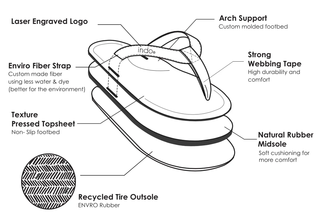 INDOSOLE   MEN'S ESSNTLS FLIP FLOP   BURGANDY