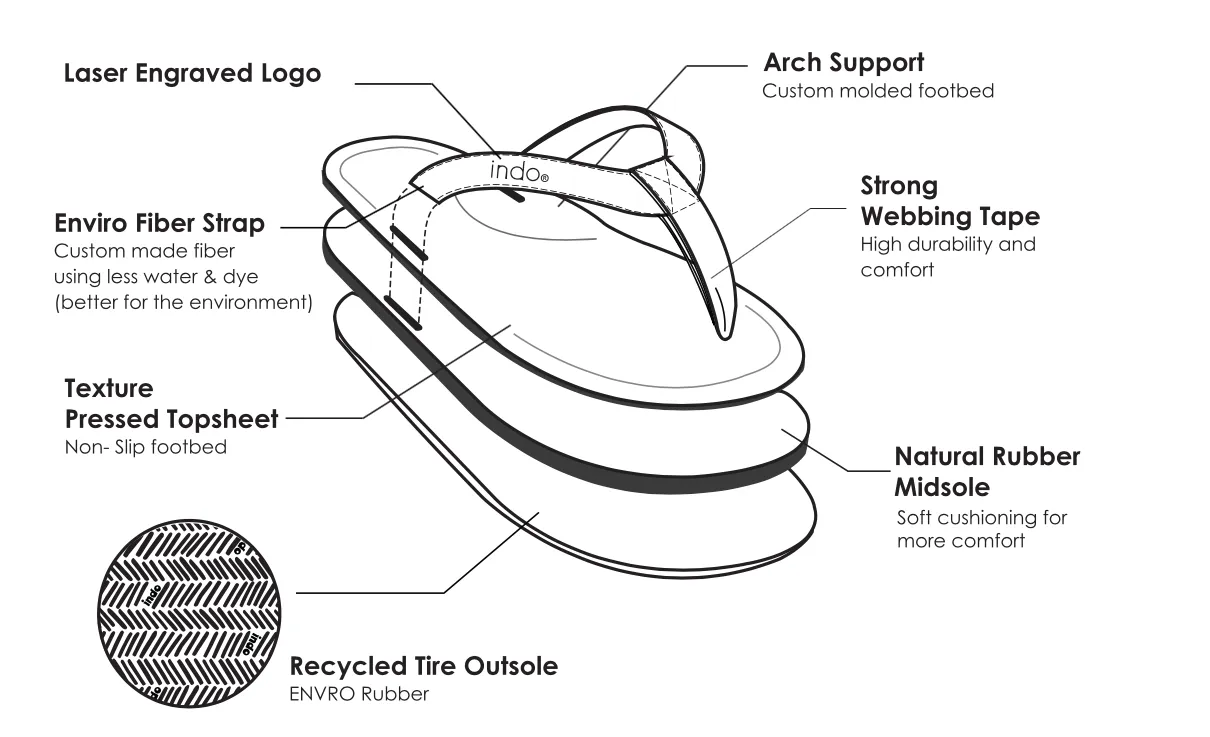 INDOSOLE   WOMAN'S ESSNTLS FLIP FLOP   SOIL/LIGHT SOIL
